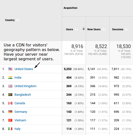 Google Analytics view of visitor geography