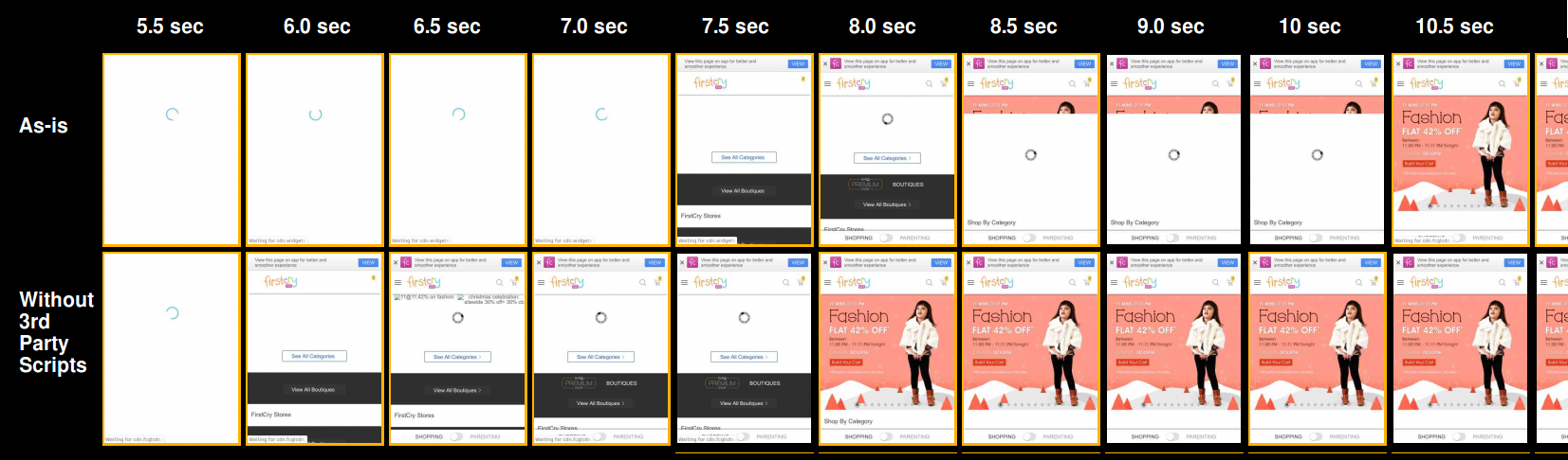 Timeline of loading of homepage for a major Indian ecommerce website with and without third-party scripts