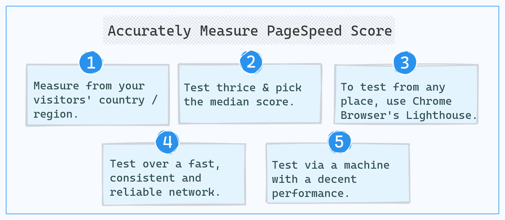 Accurately measure your PageSpeed Score