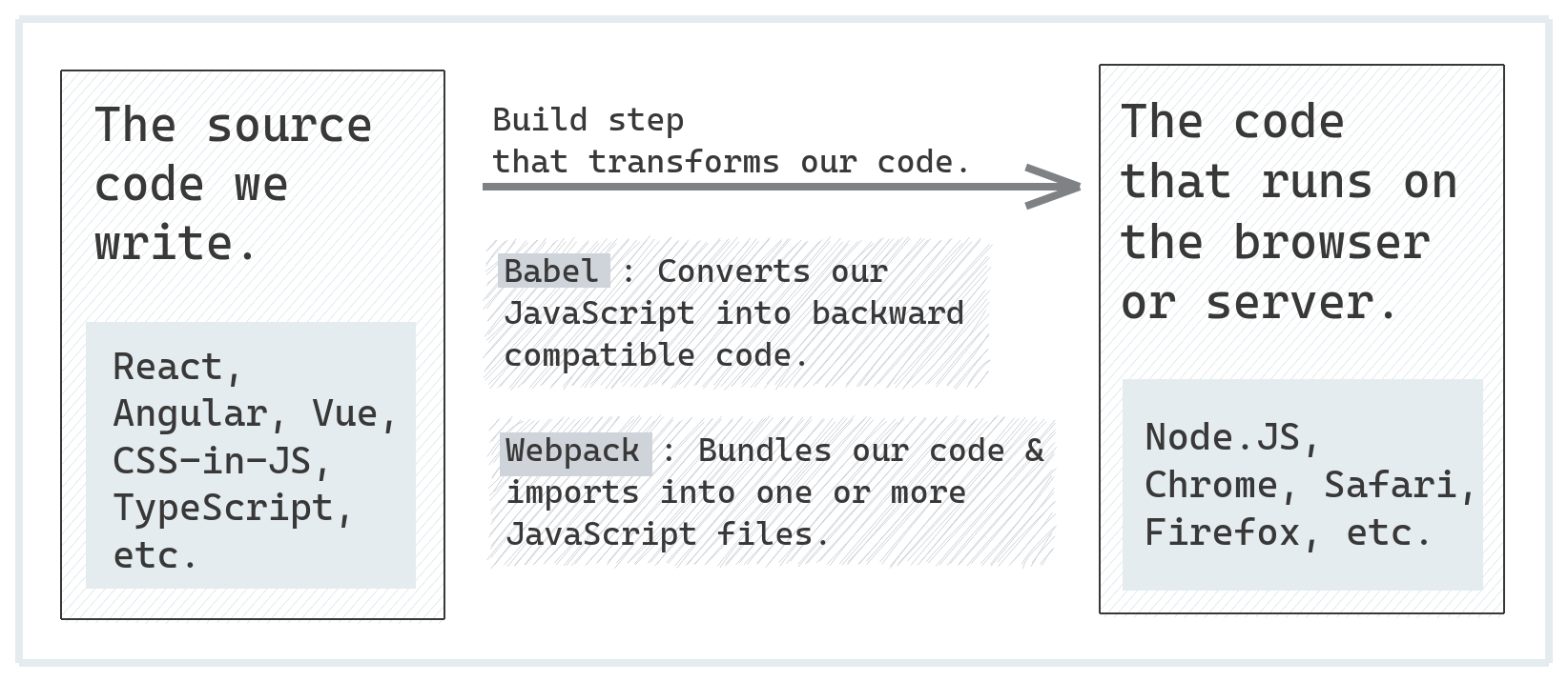How Polyfill Works in Babel. Understand how polyfill works in your