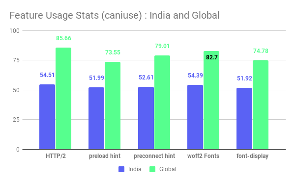 www.caniuse.com usage statistics (as of 20 Oct 2018)