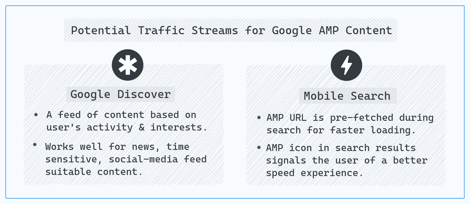 Potential traffic streams for Google AMP content