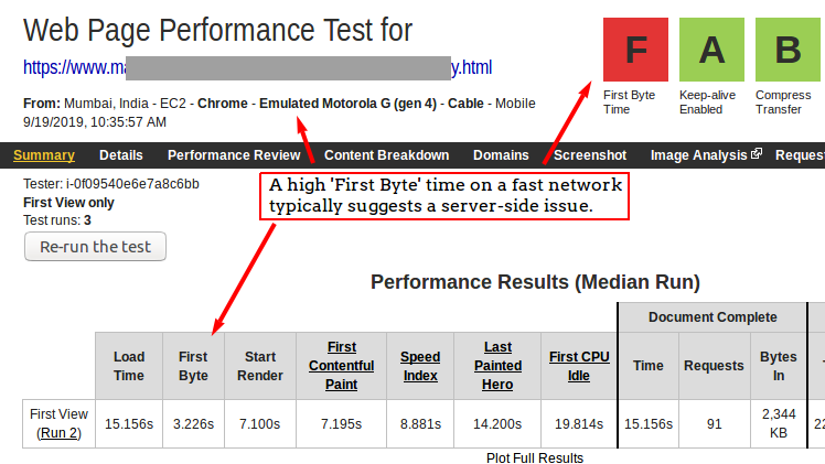 High First Byte time within WebPageTest