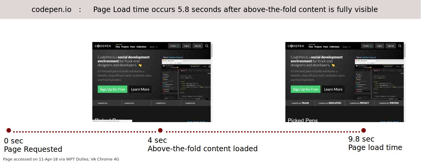 codepen.io : Page Loading time and speed experience