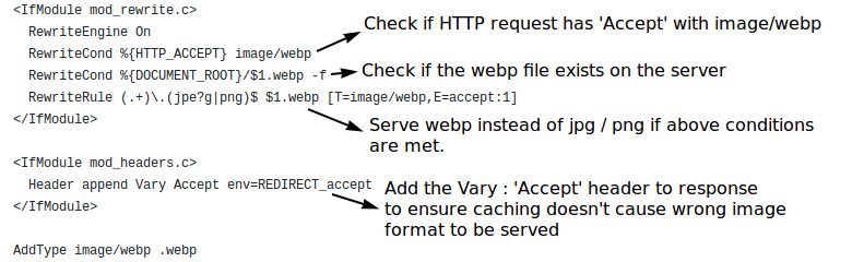 Apache config to serve webp images