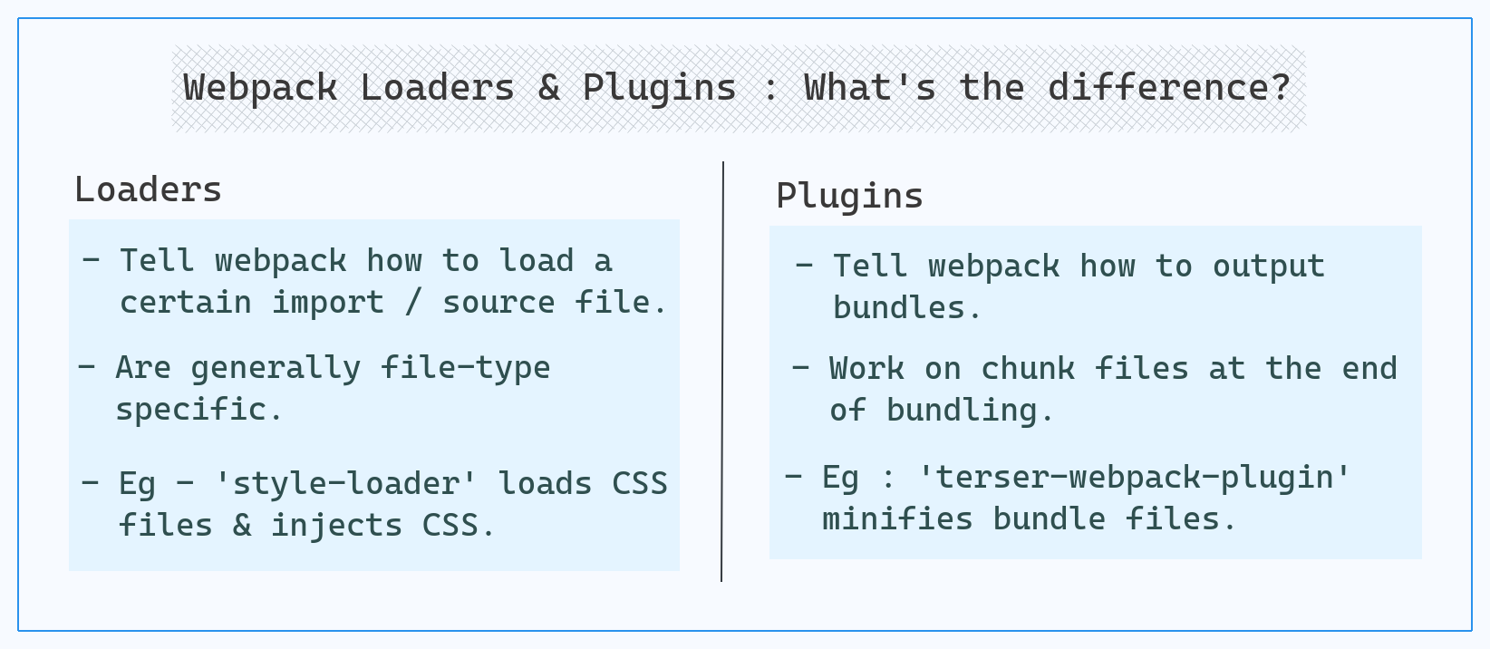 Webpack loaders & plugins : what's the difference?